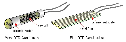 The RTD Full Form: Driving Precision in Temperature Sensing Technology